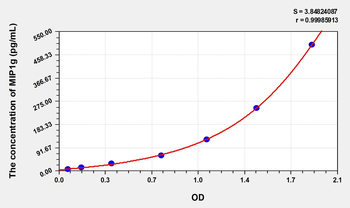 Mouse MIP1g(Macrophage Inflammatory Protein 1 Gamma) Microsample ELISA Kit