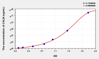 Mouse CALB(Calbindin) Microsample ELISA Kit