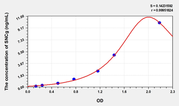 Rat SNCg(Synuclein Gamma) Microsample ELISA Kit