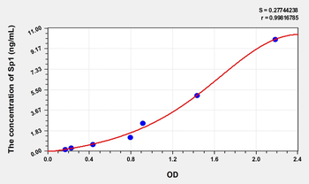 Human Sp1(Specificity Protein 1) Microsample ELISA Kit