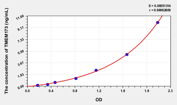 Human TMEM173(Transmembrane Protein 173) Microsample ELISA Kit