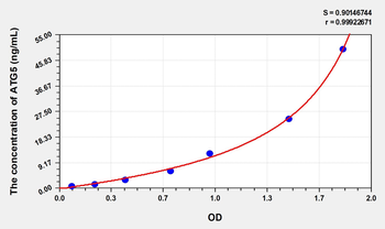 Human ATG5(Autophagy Related Protein 5) Microsample ELISA Kit