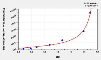 Human IL1q(Interleukin 1 Theta) Microsample ELISA Kit