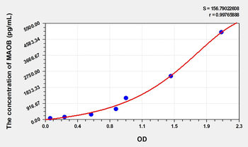 Mouse MAOB(Monoamine Oxidase B) Microsample ELISA Kit