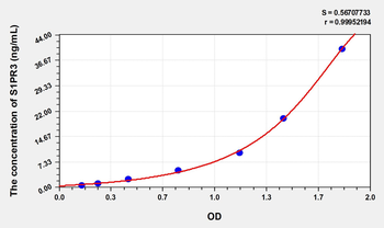 Rat S1PR3(Sphingosine 1 Phosphate Receptor 3) Microsample ELISA Kit