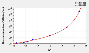 Human CF6(Coupling Factor 6) Microsample ELISA Kit