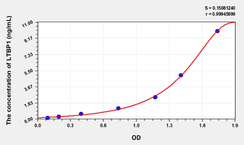 Mouse LTBP1(Latent Transforming Growth Factor Beta Binding Protein 1) Microsample ELISA Kit