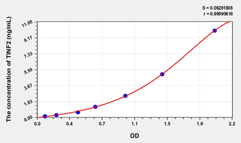 Human TINF2(TERF1 Interacting Nuclear Factor 2) Microsample ELISA Kit