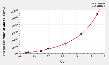 Rat GDF11(Growth Differentiation Factor 11) Microsample ELISA Kit