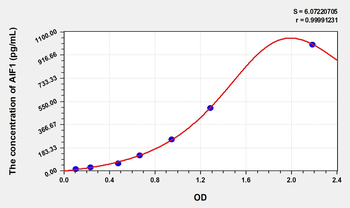 Rat AIF1(Allograft Inflammatory Factor 1) Microsample ELISA Kit