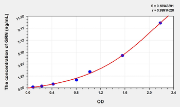 Rat GRN(Granulin) Microsample ELISA Kit