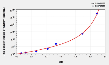 Human CEMP1(Cementum Protein 1) Microsample ELISA Kit