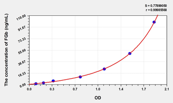 Rat FGb(Fibrinogen Beta) Microsample ELISA Kit