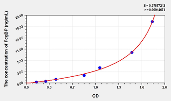 Human FcgBP(Fc Fragment Of IgG Binding Protein) Microsample ELISA Kit