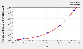Human POTEG(POTE Ankyrin Domain Family, Member G) Microsample ELISA Kit
