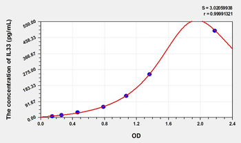 Rat IL33(Interleukin 33) Microsample ELISA Kit