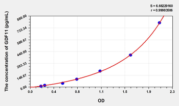 Mouse GDF11(Growth Differentiation Factor 11) Microsample ELISA Kit