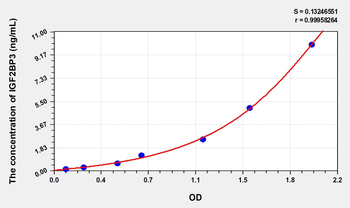Human IGF2BP3(Insulin Like Growth Factor 2 mRNA Binding Protein 3) Microsample ELISA Kit