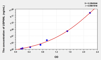 Human USP6NL(USP6 N-Terminal Like Protein) Microsample ELISA Kit