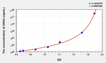 Human DKK4(Dickkopf Related Protein 4) Microsample ELISA Kit