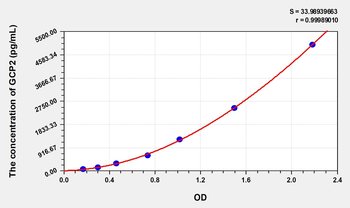Rat GCP2(Granulocyte Chemotactic Protein 2) Microsample ELISA Kit