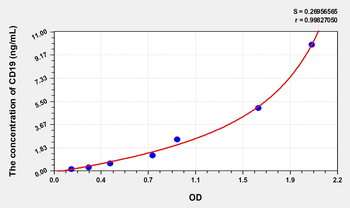 Rat CD19(Cluster Of Differentiation 19) Microsample ELISA Kit