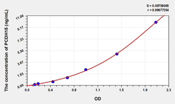 Mouse PCDH15(Protocadherin 15) Microsample ELISA Kit