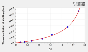 Rat MyoD(Myogenic Differentiation) Microsample ELISA Kit
