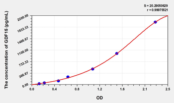 Mouse GDF15(Growth Differentiation Factor 15) Microsample ELISA Kit