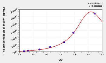 Human MEFV(Mediterranean Fever) Microsample ELISA Kit