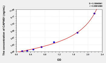 Mouse CAPNS1(Calpain, Small Subunit 1) Microsample ELISA Kit