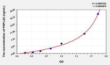 Human PNPLA2(Patatin Like Phospholipase Domain Containing Protein 2) Microsample ELISA Kit