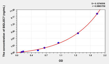Human SIGLEC7(Sialic Acid Binding Ig Like Lectin 7) Microsample ELISA Kit
