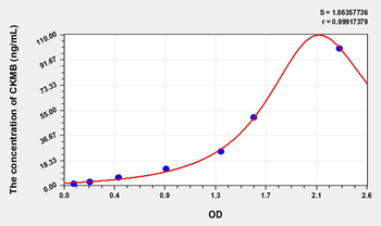 Human CKMB(Creatine Kinase MB Isoenzyme) Microsample ELISA Kit