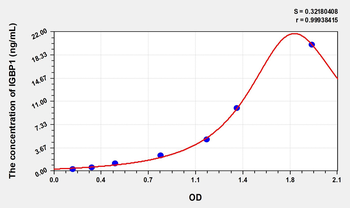 Human IGBP1(Immunoglobulin Binding Protein 1) Microsample ELISA Kit