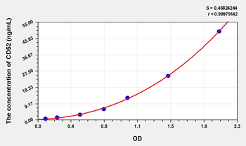 Human CD52(Cluster Of Differentiation 52) Microsample ELISA Kit