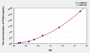 Human ITGb2(Integrin Beta 2) Microsample ELISA Kit