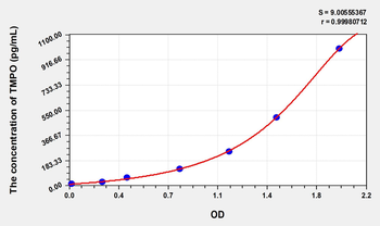 Human TMPO(Thymopoietin) Microsample ELISA Kit