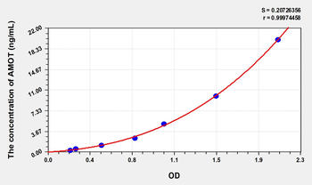 Human AMOT(Angiomotin) Microsample ELISA Kit