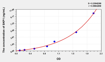 Human SKP1(S-Phase Kinase Associated Protein 1) Microsample ELISA Kit