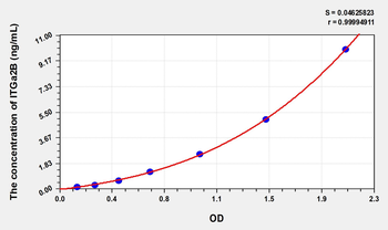 Human ITGa2B(Integrin Alpha 2B) Microsample ELISA Kit
