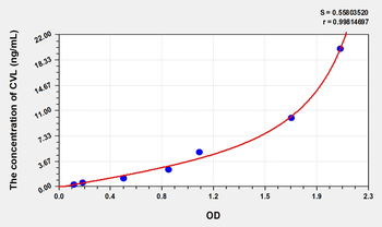 Human CVL(Cytovillin) Microsample ELISA Kit
