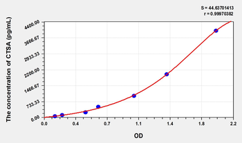 Human CTSA(Cathepsin A) Microsample ELISA Kit