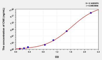 Human CNX(Calnexin) Microsample ELISA Kit