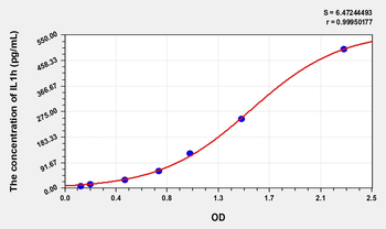 Human IL1h(Interleukin 1 Eta) Microsample ELISA Kit