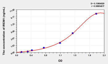 Human IREM1(Immune Receptor Expressed On Myeloid Cells 1) Microsample ELISA Kit