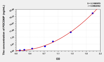 Human PDCD6IP(Programmed Cell Death Protein 6 Interacting Protein) Microsample ELISA Kit