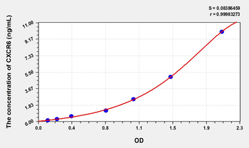 Human CXCR6(Chemokine C-X-C-Motif Receptor 6) Microsample ELISA Kit