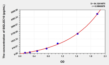 Human SIGLEC10(Sialic Acid Binding Ig Like Lectin 10) Microsample ELISA Kit