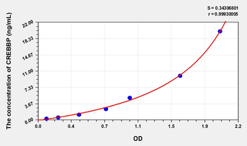 Human CREBBP(CREB Binding Protein) Microsample ELISA Kit